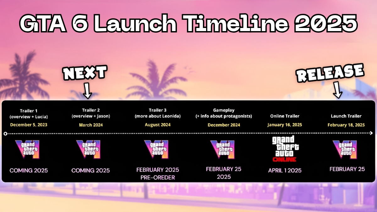 GTA 6 Launch Timeline Expected Release Month & Pre-Order Details
