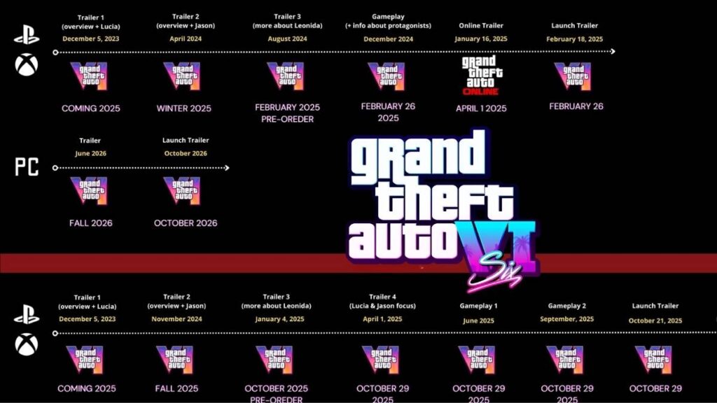 GTA 6 Will It Include Real Time Stock Markets?