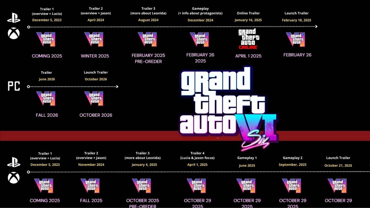 GTA 6 Will It Include Real Time Stock Markets?