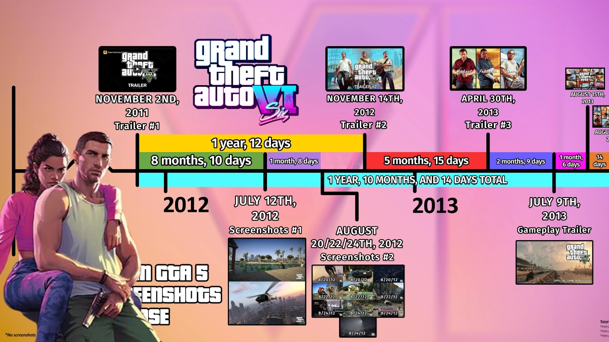 GTA 6 Worldwide Release Date Global Launch Timeline