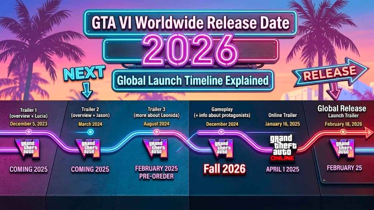 GTA 6 Worldwide Release Date Global Launch Timeline Explained